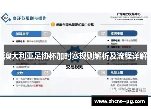 澳大利亚足协杯加时赛规则解析及流程详解