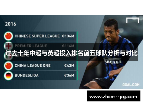 过去十年中超与英超投入排名前五球队分析与对比