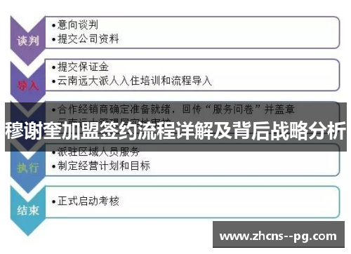 穆谢奎加盟签约流程详解及背后战略分析
