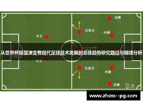 从世界杯阵型演变看现代足球战术发展的总体趋势研究路径与规律分析