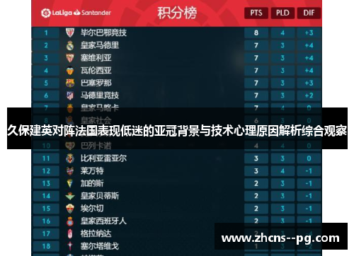 久保建英对阵法国表现低迷的亚冠背景与技术心理原因解析综合观察