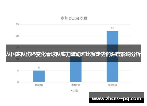 从国家队伤停变化看球队实力波动对比赛走势的深度影响分析