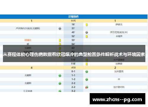 从赛程体能心理伤病数据看欧冠爆冷的典型前置条件解析战术与环境因素