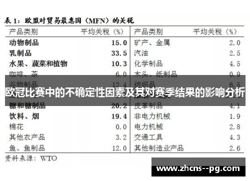 欧冠比赛中的不确定性因素及其对赛季结果的影响分析