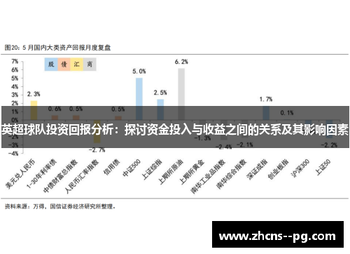 英超球队投资回报分析：探讨资金投入与收益之间的关系及其影响因素