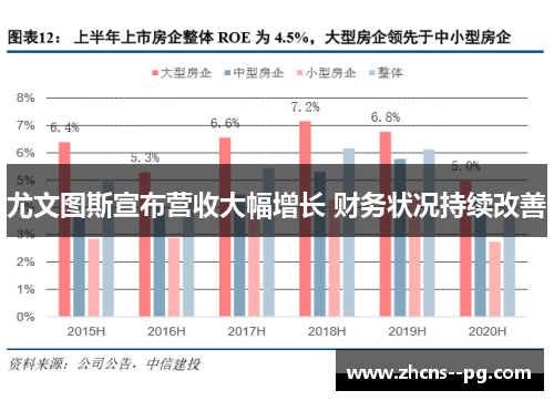 尤文图斯宣布营收大幅增长 财务状况持续改善